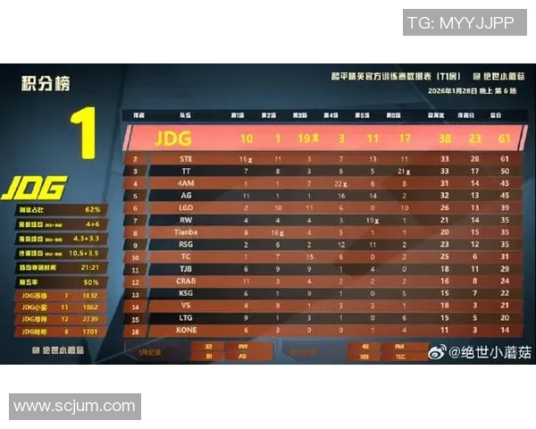 和平精英最新节奏排行榜揭晓JDG荣登第九名引发热议MBA