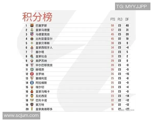 马竞技主场迎战马拉加争夺西甲积分榜关键战役